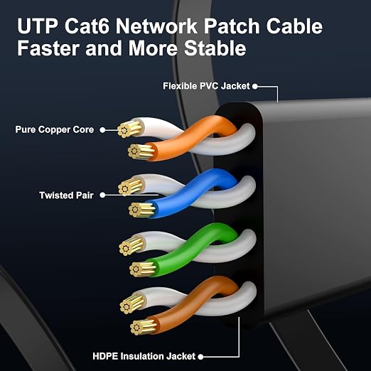 Cat 6 Ethernet Cable 50 ft, Indoor&Outdoor, High Speed 10Gbps Flat Internet - Image 4