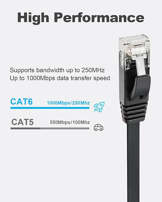Yauhody CAT 6 Ethernet Cable 65ft Black, High Speed Solid Flat CAT6 Gigabit - Image 2