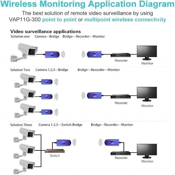VONETS VAP11G-300 2.4G Mini WiFi Bridge/Repeater/Signal Booster - Image 4