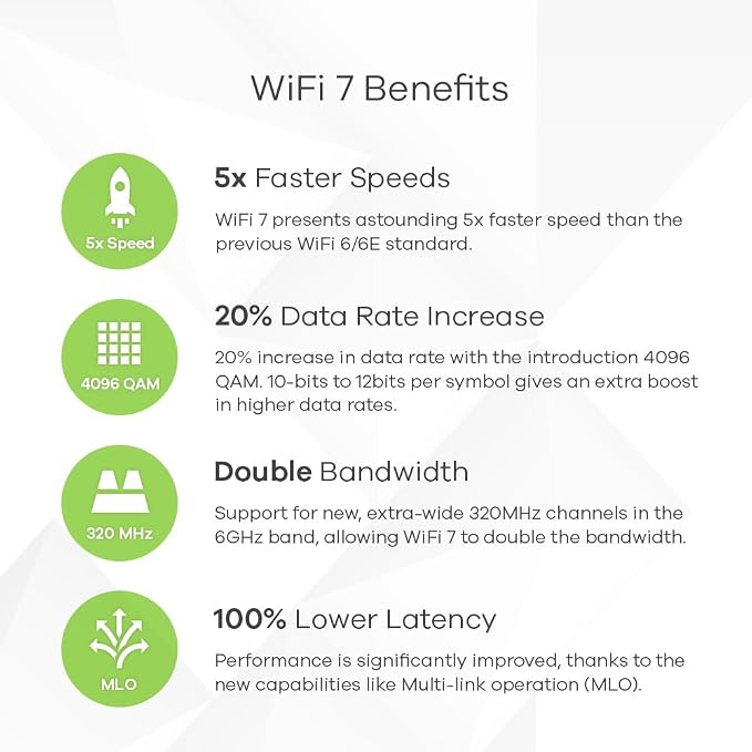 Zyxel WiFi 7 BE12300 Wireless Dual-Radio Access Point | 2 x 2.5G Ethernet | - Image 3