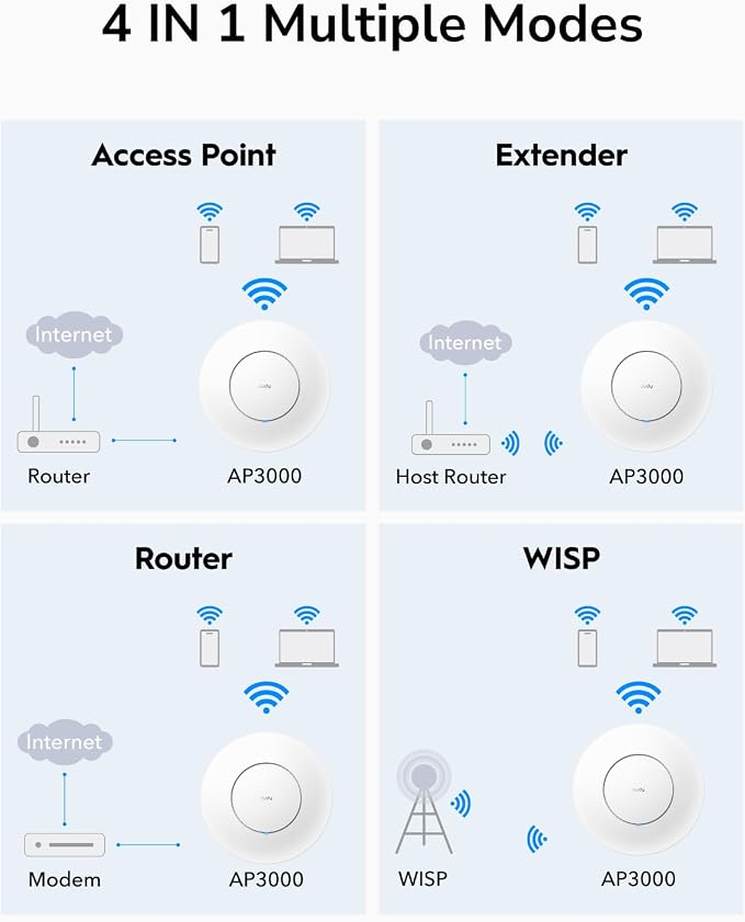 Cudy AX3000 2.5G WiFi 6 Wireless Access Point, 2.5Gbps RJ45, Business WiFi - Image 6
