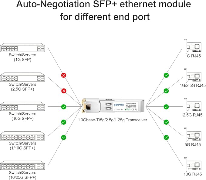 QSFPTEK 10G SFP+ RJ45 Module, 10Gbe giga Mini-GBIC SFP to rj45 Copper - Image 4