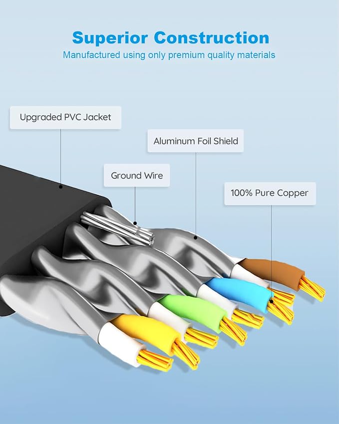 CAT 8 Ethernet Cable, 15ft 3 Pack High Speed 40Gbps 2000MHz Flat SFTP Network - Image 5