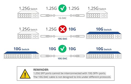 ipolex [Yellow 10G SFP+ Twinax Cable, Direct Attach Copper Passive Cable - Image 9
