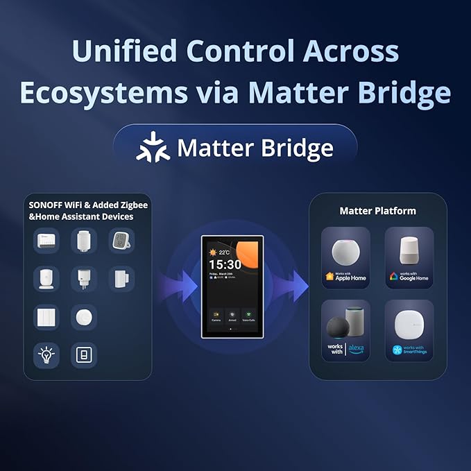 SONOFF NSPanel Pro 120 Smart Home Control Panel, Integrate Zigbee Gateway - Image 4
