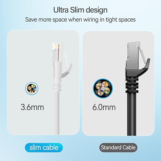 Cat6 Slim Patch Cables 3 Feet 10-Pack White, Cat6a Patch Cables 10Gbps 550MHz - Image 4
