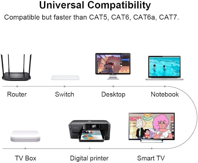 Yauhody CAT 8 Ethernet Cable 1.5FT, High Speed 40Gbps 2000MHz 26AWG Internet - Image 8