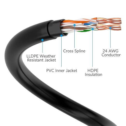 Cat6 Outdoor Ethernet Cable 250ft, Heavy Duty Double Jackets Internet Cord - Image 4