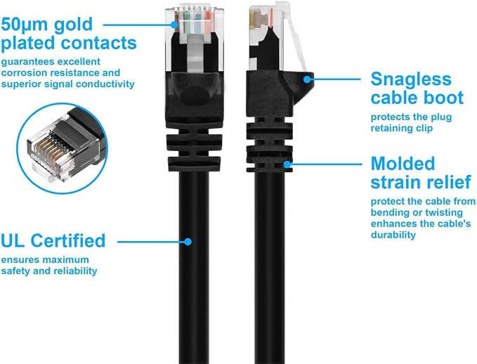 Monoprice Cat6 Ethernet Patch Cable - Image 3