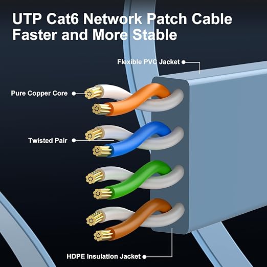 Cat 6 Ethernet Cable 1.5ft Flat Internet Network Cables - Image 4