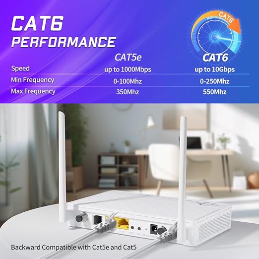 Cat 6 Ethernet Cable 3 ft Network RJ45 Unshielded Cat6 Patch Cable Internet - Image 2