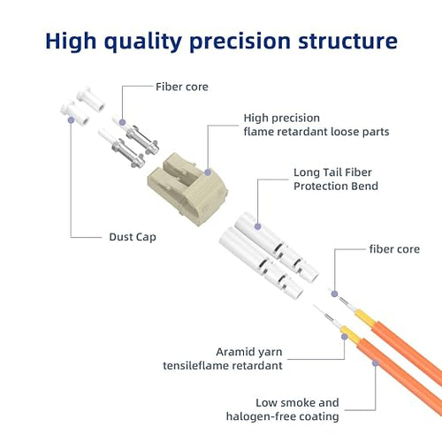 100M/328FT OM1 Fiber Patch Cable, LC/UPC to FC/UPC, 62.5/125μm, 10GB Multimode - Image 2