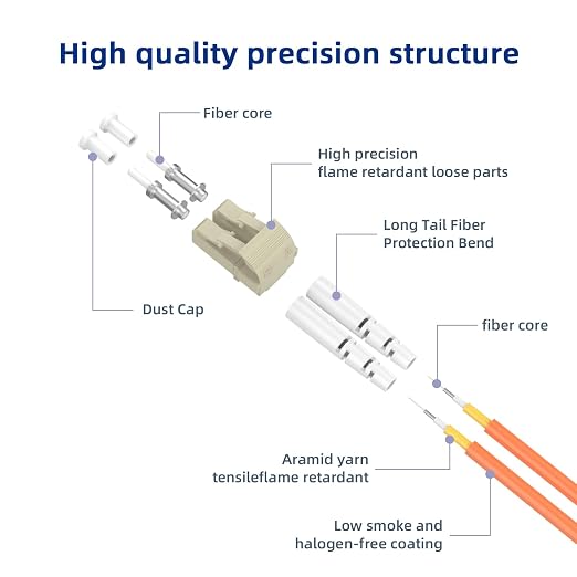 OM1 LC to FC Fiber Patch Cable, 6M/19.6FT Fiber Optic Jumper, 10GB Multimode - Image 2