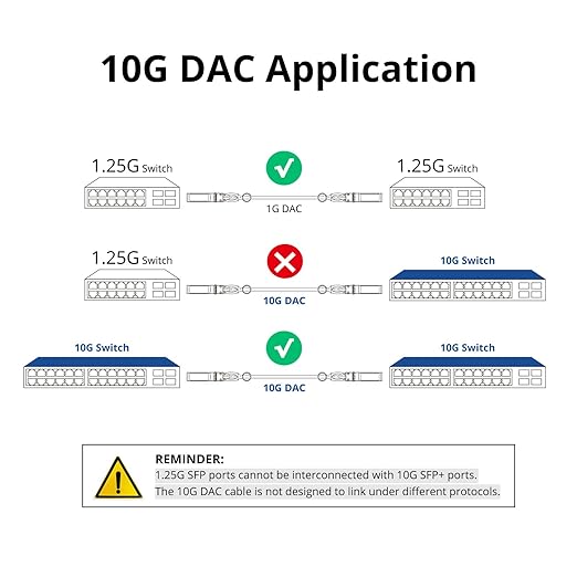 ipolex Colored 10G SFP+ Twinax Cable, Direct Attach Copper Passive Cable in - Image 3