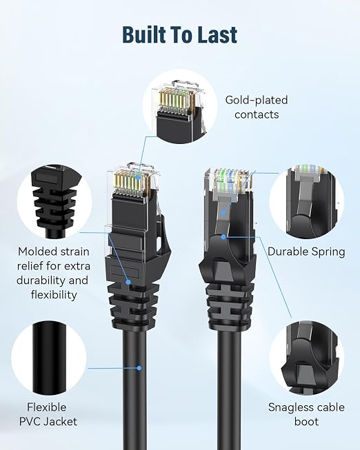 Cat 6 Ethernet Cable 7ft, High Speed 10Gbps Network Cable, UTP 24AWG Flexible - Image 2