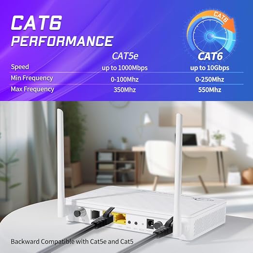 Cat 6 Ethernet Cable 3 ft Network RJ45 Unshielded Cat6 Patch Cable Internet - Image 2