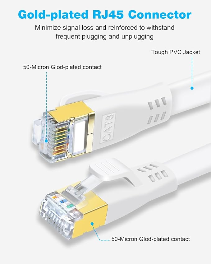 DDMALL CAT 8 Ethernet Cable, 10ft High Speed 40Gbps 2000MHz Shielded Flat CAT8 - Image 3