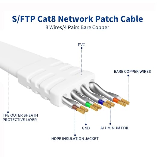 Cat 8 Ethernet Cable 50ft, 100ft 75ft 65ft 40ft 25ft High-Speed Internet Cable - Image 2