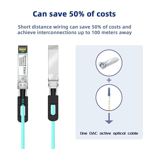 25Gb Active Optical Cable for Arista, 2M/6.5FT OM3 Multimode 25G SFP28 to SFP28 - Image 4