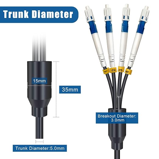 5 Meters 4 Core Industrial TPU LC to LC Outdoor Armored Fiber Optic Cable - Image 4