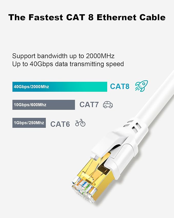 Yauhody CAT 8 Ethernet Cable, 6ft Ultra High Speed 40Gbps 2000MHz SFTP CAT8 - Image 2