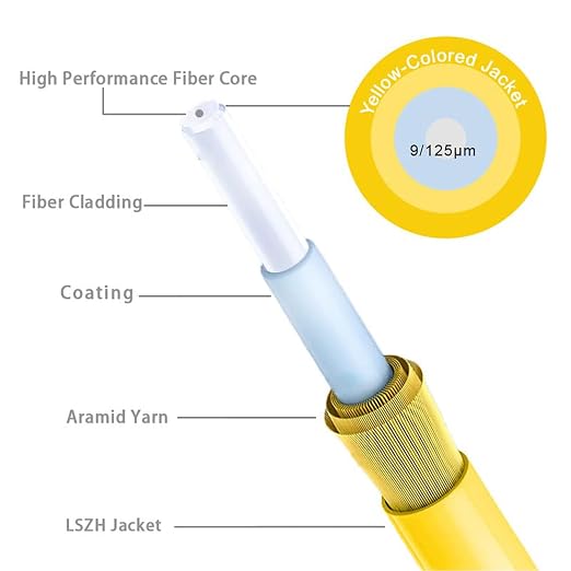 FLYPROFiber- 5m/16ft LC/UPC to SC/APC Fiber Optic Internet Cable, Single Mode - Image 4