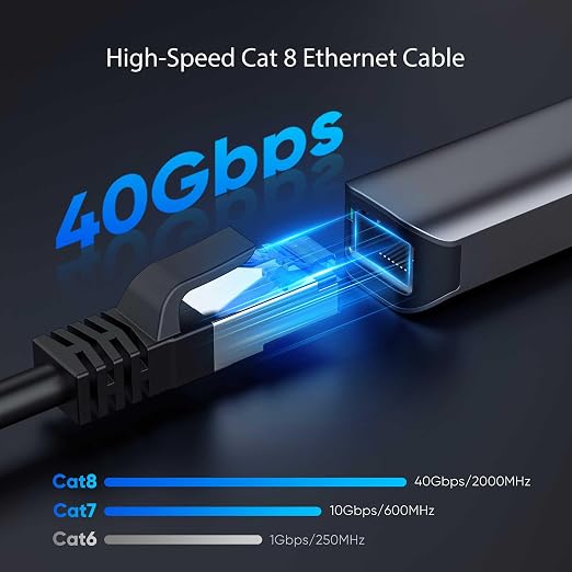 Cat8 Ethernet Cable 15 FT Indoor & Outdoor, Ethernet Cable High Speed 40Gbps - Image 2
