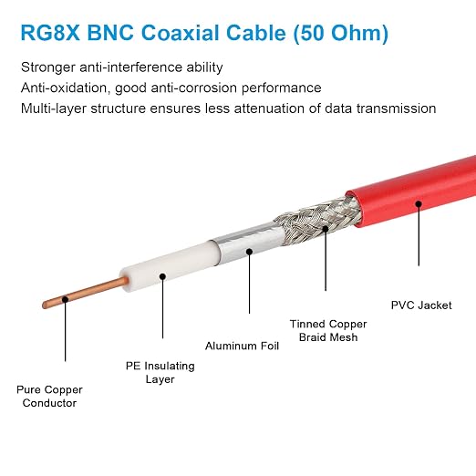 MOOKEERF BNC Male to Male Coaxial Cable - Image 3