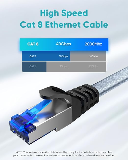 BUSOHE Cat 8 Ethernet Cable 5 ft, Nylon Braided High Speed Heavy Duty Network - Image 3