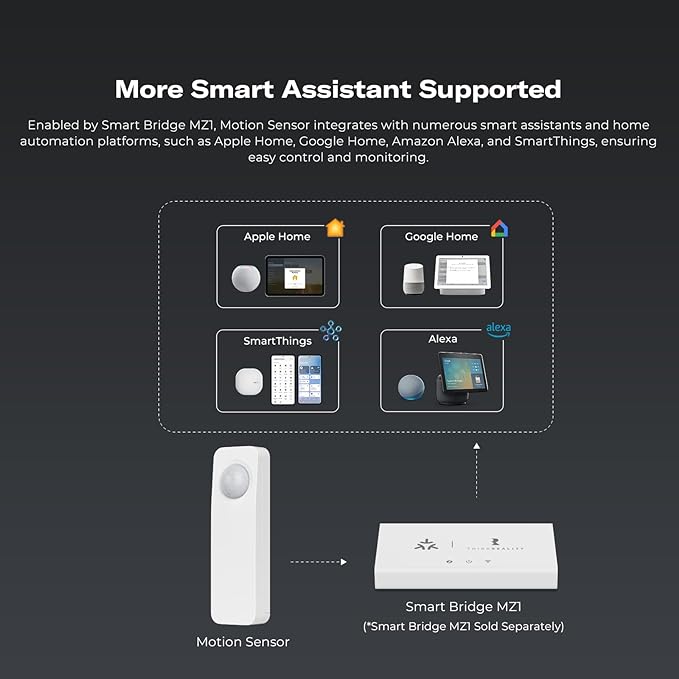 THIRDREALITY Zigbee Motion Sensor 2 Pack, Zigbee Hub Required, Pet Friendly - Image 6