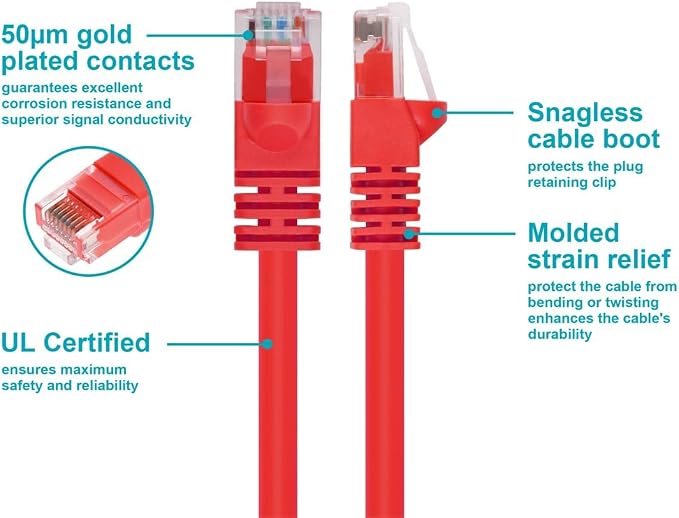 Monoprice Cat6 Ethernet Patch Cable - Image 3