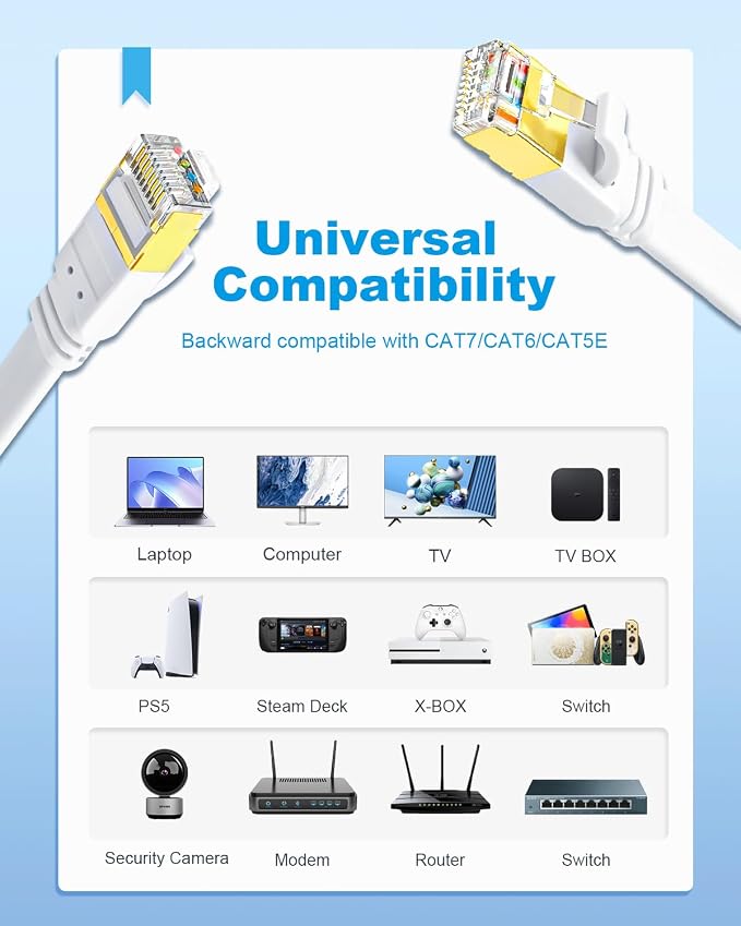 CAT 8 Ethernet Cable, 15ft 3 Pack High Speed 40Gbps 2000MHz Flat SFTP Network - Image 8