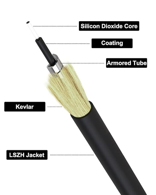 10 Meters SC/APC to SC/APC OS2 Fiber Optic Internet Cable, Armored Single Mode - Image 2