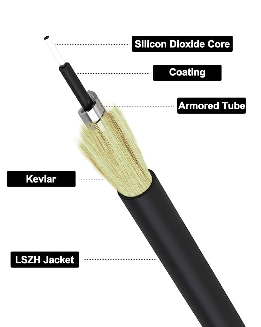 20M/65ft SC/APC Fiber Optic Internet Cable Extension, SC/APC to SC/APC Armored - Image 2