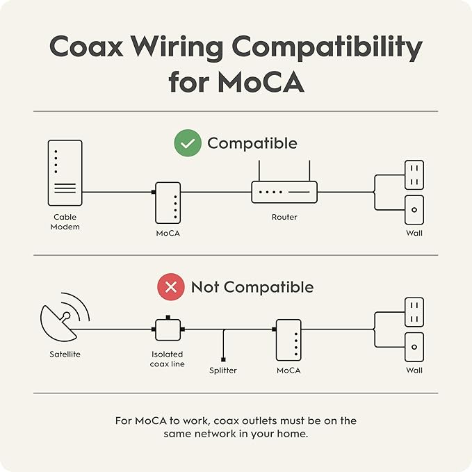 Hitron MoCA 2.5 Network Adapter NOT a Modem - Image 3