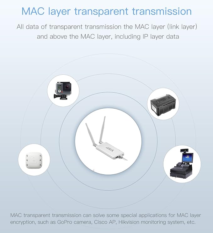 VONETS Industrial 2.4GHz WiFi Bridge Ethernet Wireless Repeater/Mini - Image 6