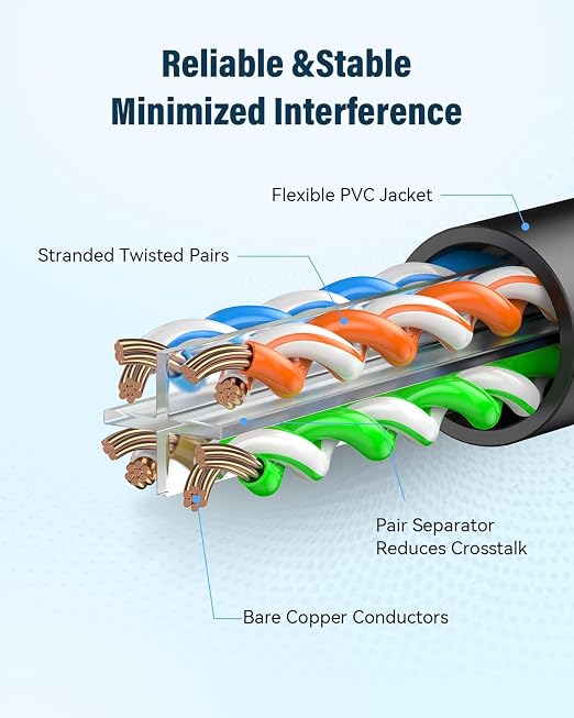 Cat 6 Ethernet Cable 3ft, High Speed 10Gbps Network Cable, UTP 24AWG Flexible - Image 3