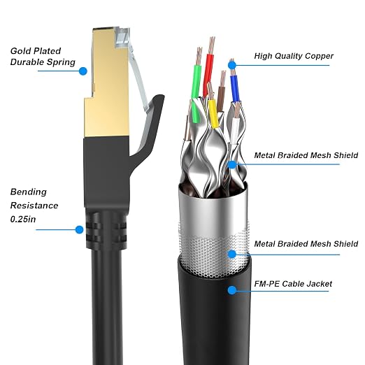 Cat 8 Long Ethernet Cable, 150FT High Speed Heavy Duty 26AWG Cat8 LAN Network - Image 2