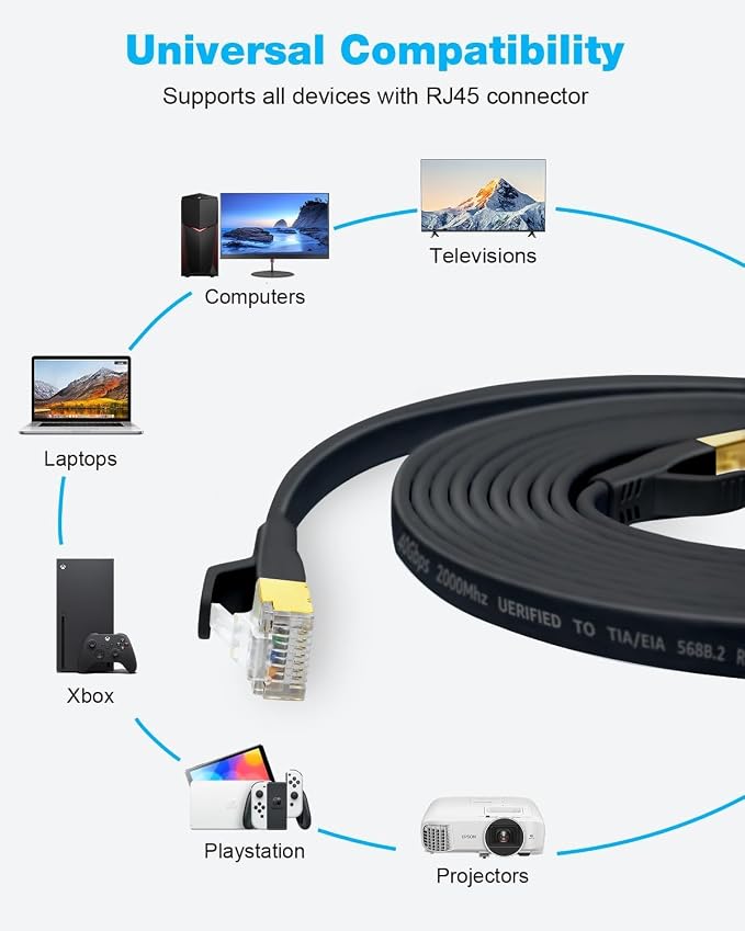 DDMALL CAT 8 Ethernet Cable 3ft, High Speed 40Gbps 2000MHz Flat CAT8 Patch Cord - Image 8