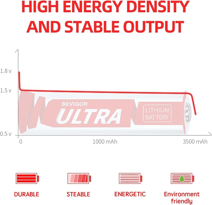 BEVIGOR AA Lithium Batteries 12Pack Ultra, 3500mAh 1.5V Double A Lithium Battery - Image 4