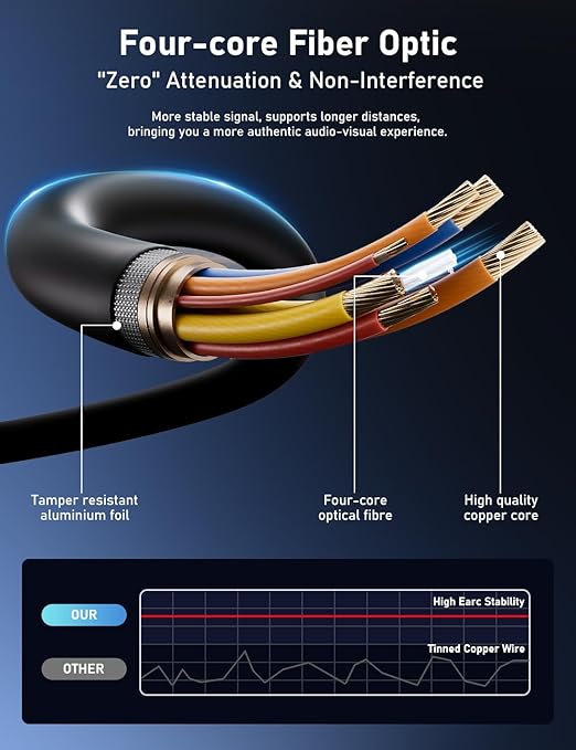 Fiber Optic HDMI Cable 15FT, 8K HDMI 2.1 Cable, High-speed 48Gbps, Support - Image 5