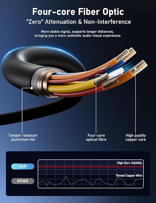 Fiber Optic HDMI Cable 75FT, 8K HDMI 2.1 Cable, High-speed 48Gbps, Support - Image 5