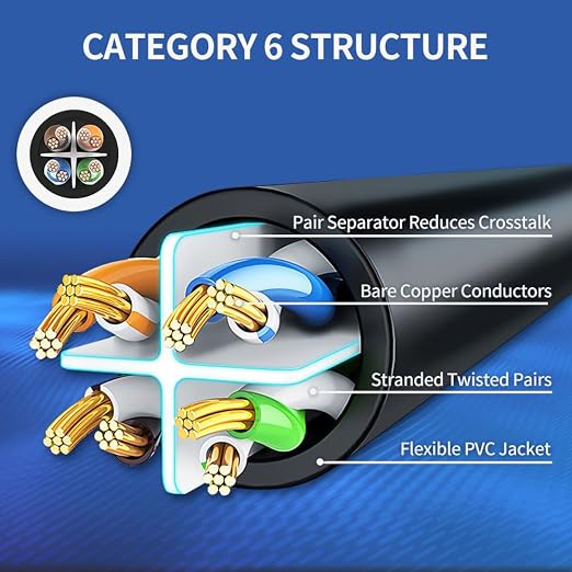 Cat 6 Ethernet Cable 50 ft Network RJ45 Unshielded Cat6 Patch Cable Internet - Image 4