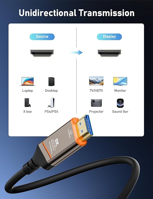 Fiber Optic HDMI Cable 75FT, 8K HDMI 2.1 Cable, High-speed 48Gbps, Support - Image 7