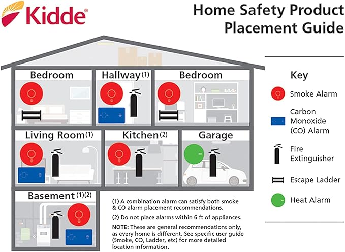 Kidde Smoke Detector, Hardwired Smoke Alarm - Image 5