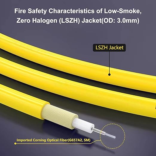 20Pack - 1m SC/APC to SC/APC Fiber Optic Internet Cable, Single Mode Patch Cable - Image 3