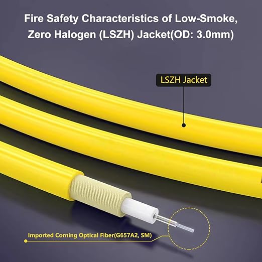 20Pack - 30m SC/APC to SC/APC Fiber Optic Internet Cable, Single Mode Patch - Image 3