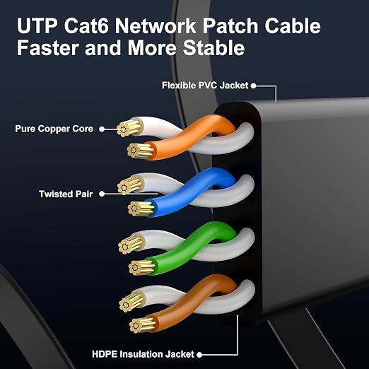 Cat 6 Ethernet Cable 3 ft Flat Internet Network Cables - Image 4