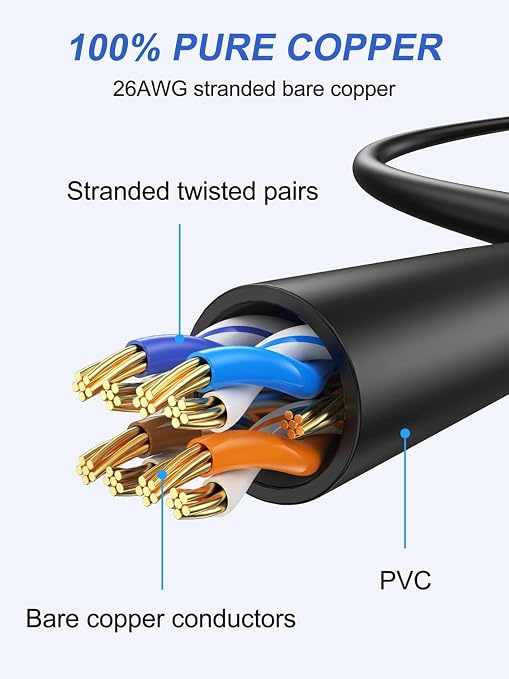 Cat 6 Ethernet Cable 1FT 5-Pack, Short Patch Cable 1 Foot Cord 10Gbps - Image 5