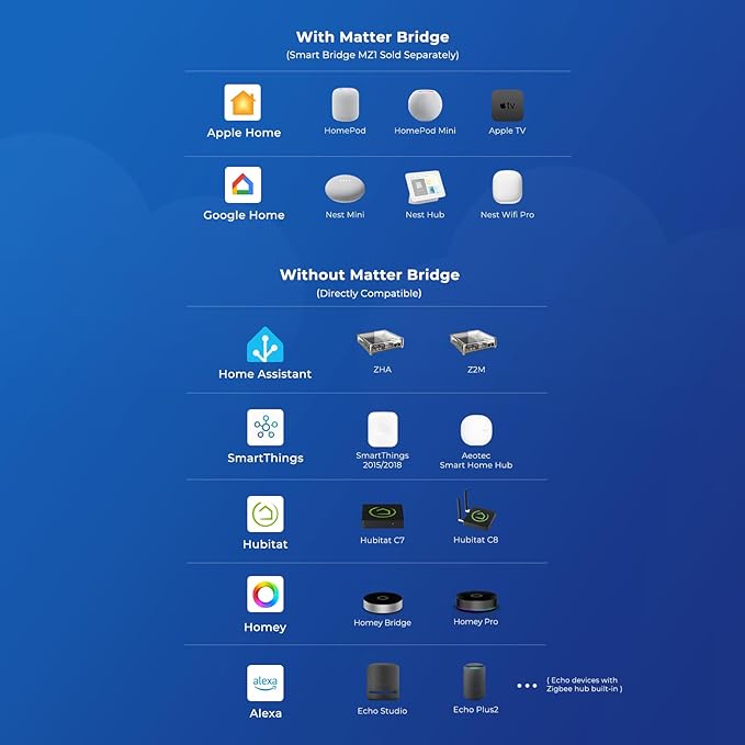 THIRDREALITY Smart Color Bulb ZB3, Zigbee hub Required, 650 Lumens, BR30/E26 - Image 6